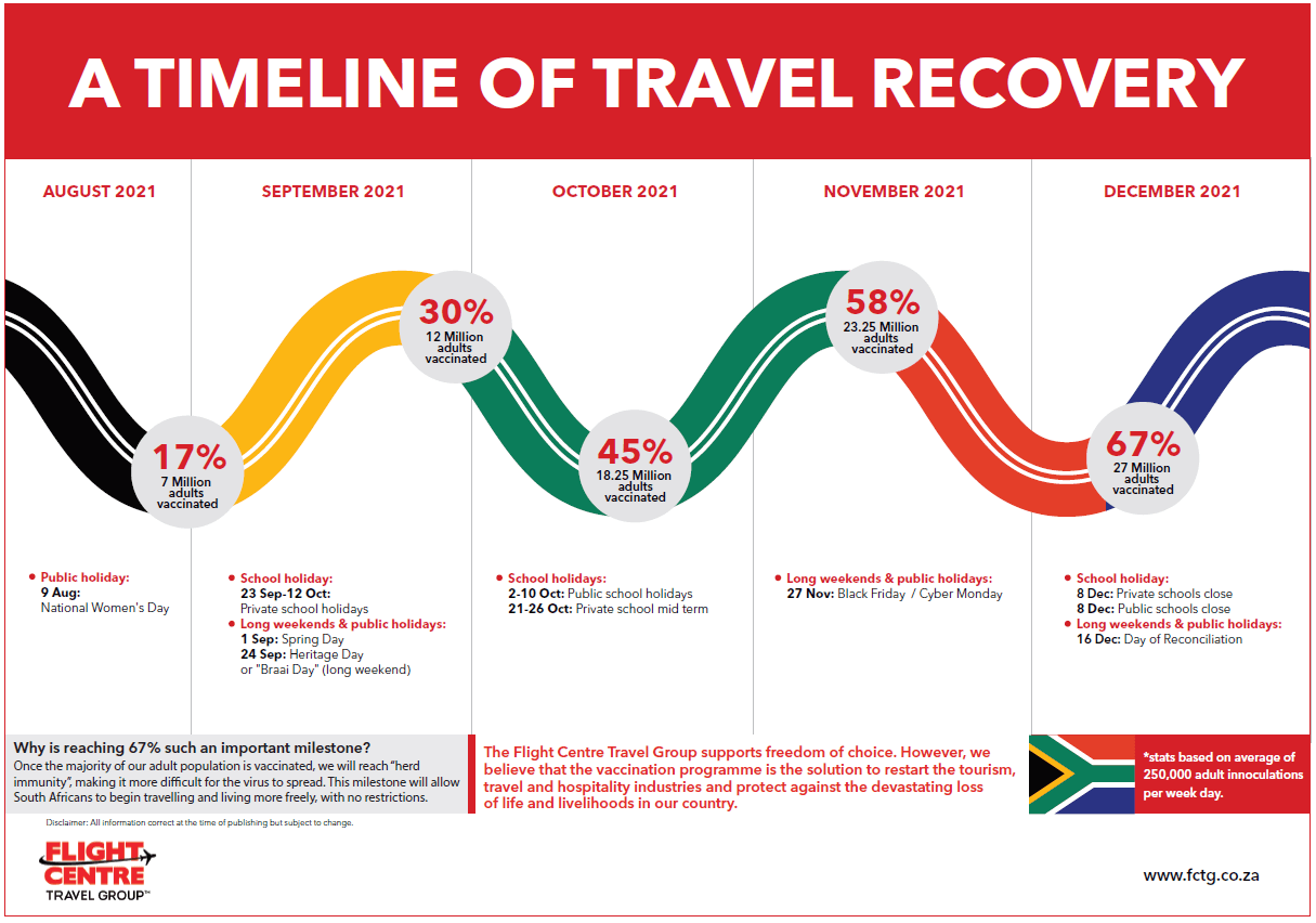 I’m vaccinated. Now what are my travel options? 2 Travel Recovery Infographic 1