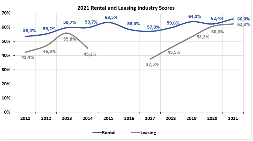 MOTY 2021 AWARDS: ISUZU REMAINS #1 1 Chart, line chart
Description automatically generated
