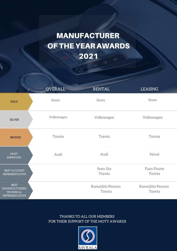 SA's Top Vehicle Manufacturers to be announced in October 1 word image 3574 1