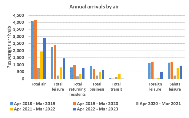 TOURISM SECTOR SHOWING POSITIVE SIGNS OF RECOVERY 1 PictureG