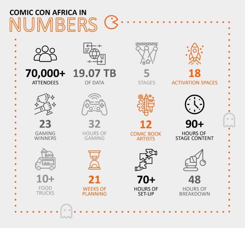Comic Con Africa 2024 draws 70,000 visitors 1 Comic Con Africa Info Graphic V5 1